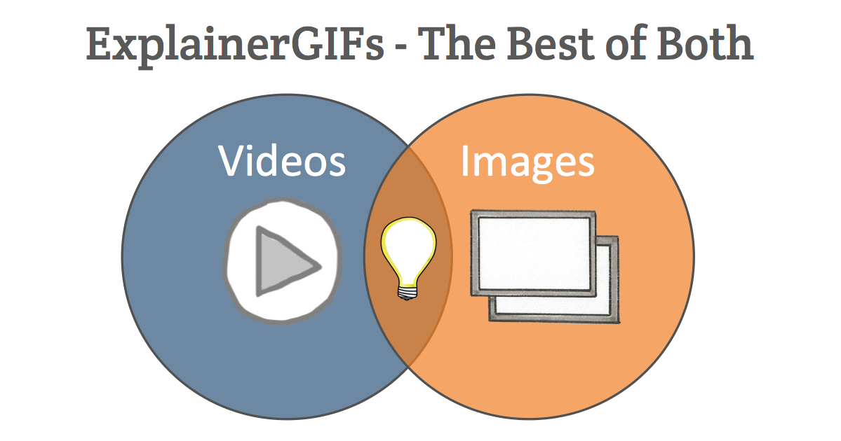 Create a How to create a GIF from a  video